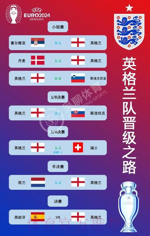 本届世界杯葡萄牙贝林厄姆赛程分析全解析 本届世界杯葡萄牙贝林厄姆赛程分析全解析