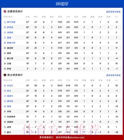 最新世界杯葡萄牙凯恩数据统计全解析 最新世界杯葡萄牙凯恩数据统计全解析