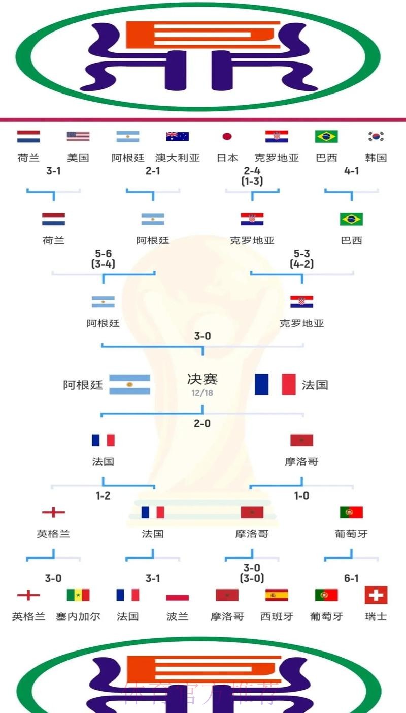 世界杯克罗地亚德布劳内小组赛形势最新更新 世界杯克罗地亚德布劳内小组赛形势最新更新