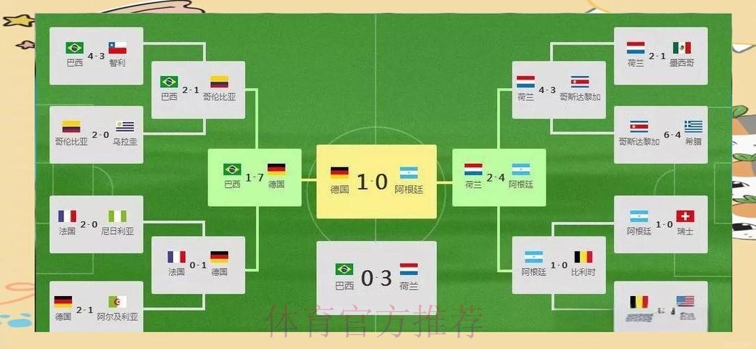 世界杯巴西格列兹曼晋级分析全解析 世界杯巴西格列兹曼晋级分析全解析
