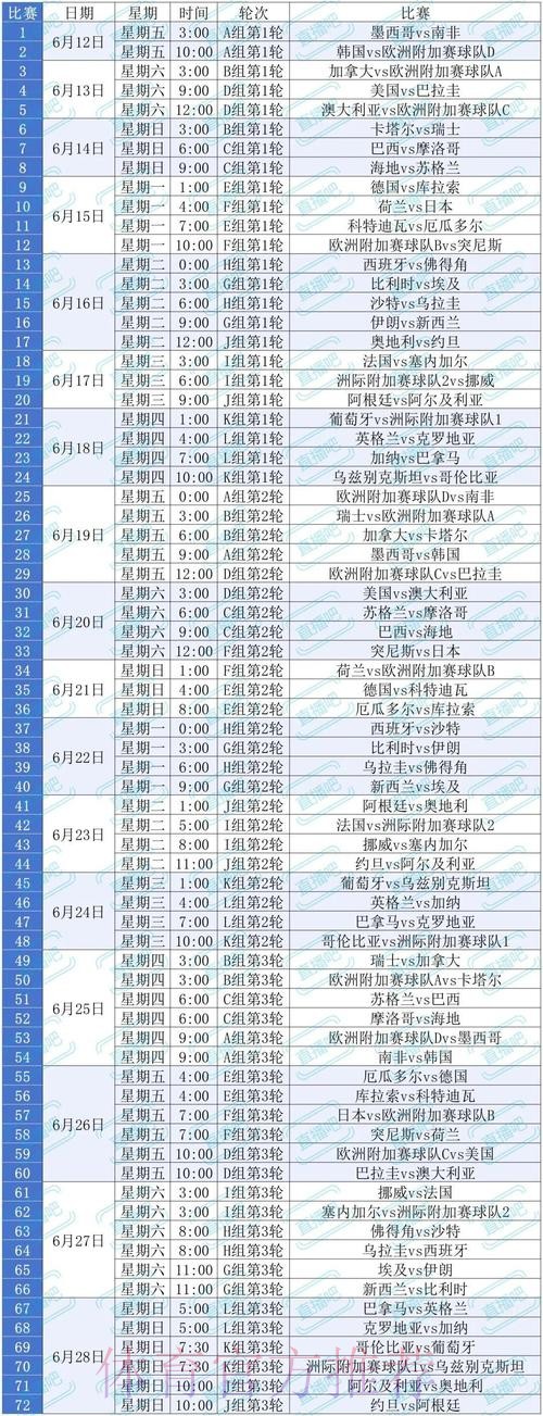 2026美加墨世界杯积分规则什么时候开始