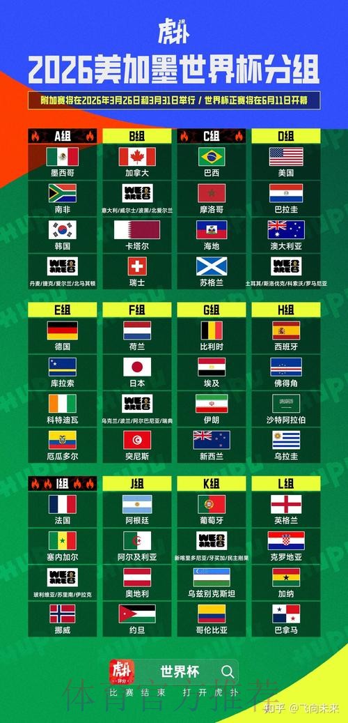 2026美加墨世界杯专家预测实时