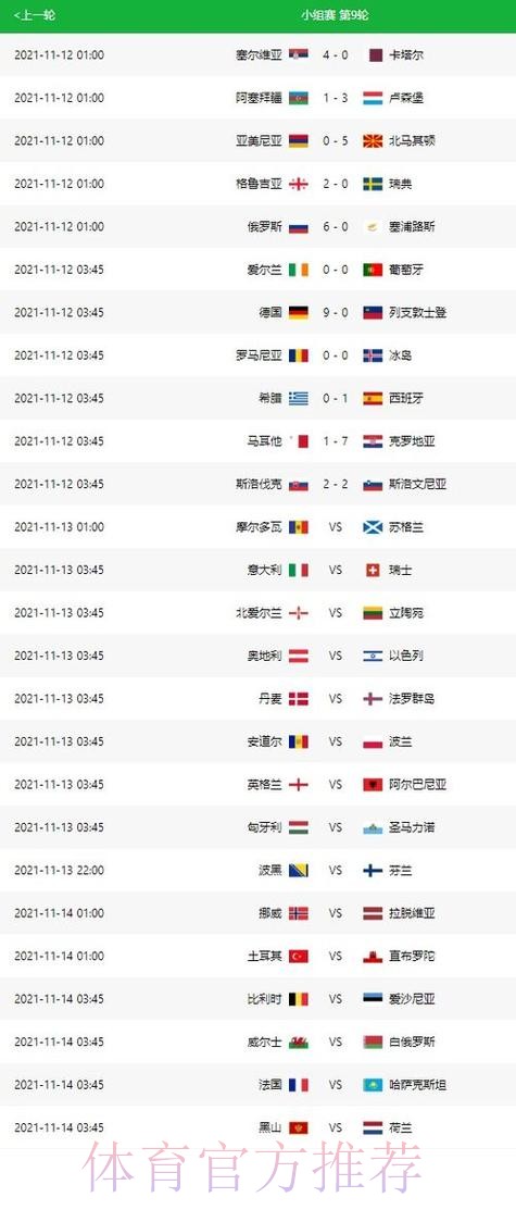 世界杯比分预测