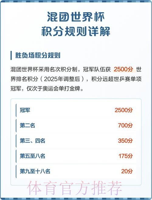 世界杯积分规则推荐