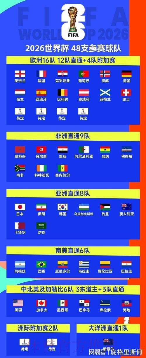 2026美加墨世界杯热门球队详细